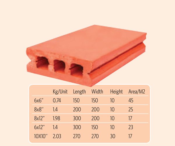 Quarry Tiles
