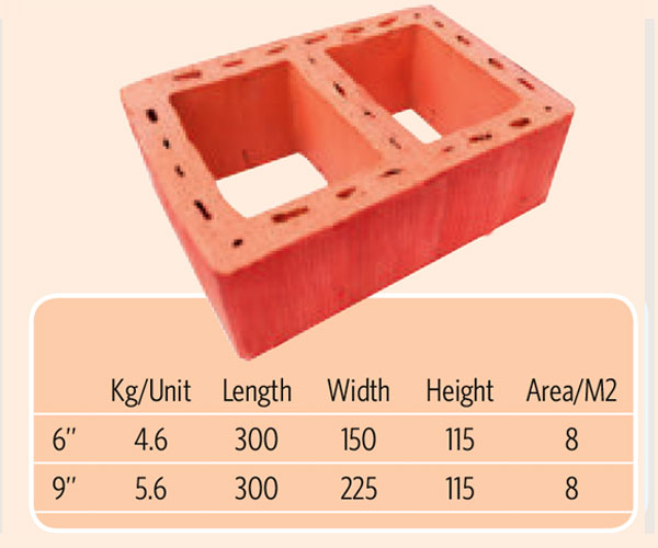 Corner Blocks