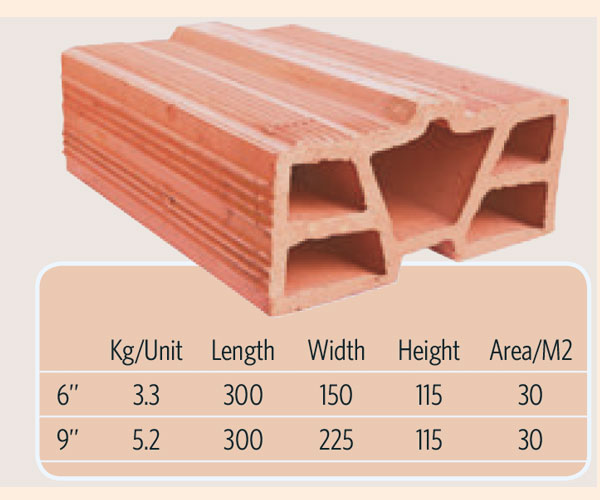 Interlocking Blocks