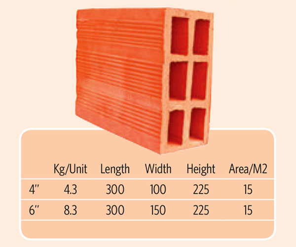 Partitioning Blocks